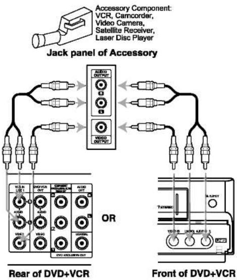 Accessory Component: VCR, Camcorder, Video Camera, Satellite Receiver, Laser Disc Player Jack panel of Accessory ALBOD OUTPUT VIDEO OUTPUT OR VBR USB 1 DVD+VCR OUT ACOD OUT 7NAMR DVD+VCR Front of DVD+VCR Rear of DVD+VCR