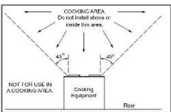 COOKING AREA Do not install above or inside this area. 45° 45° NOT FOR USE IN A COOKING AREA. Cooking Equipment Rear