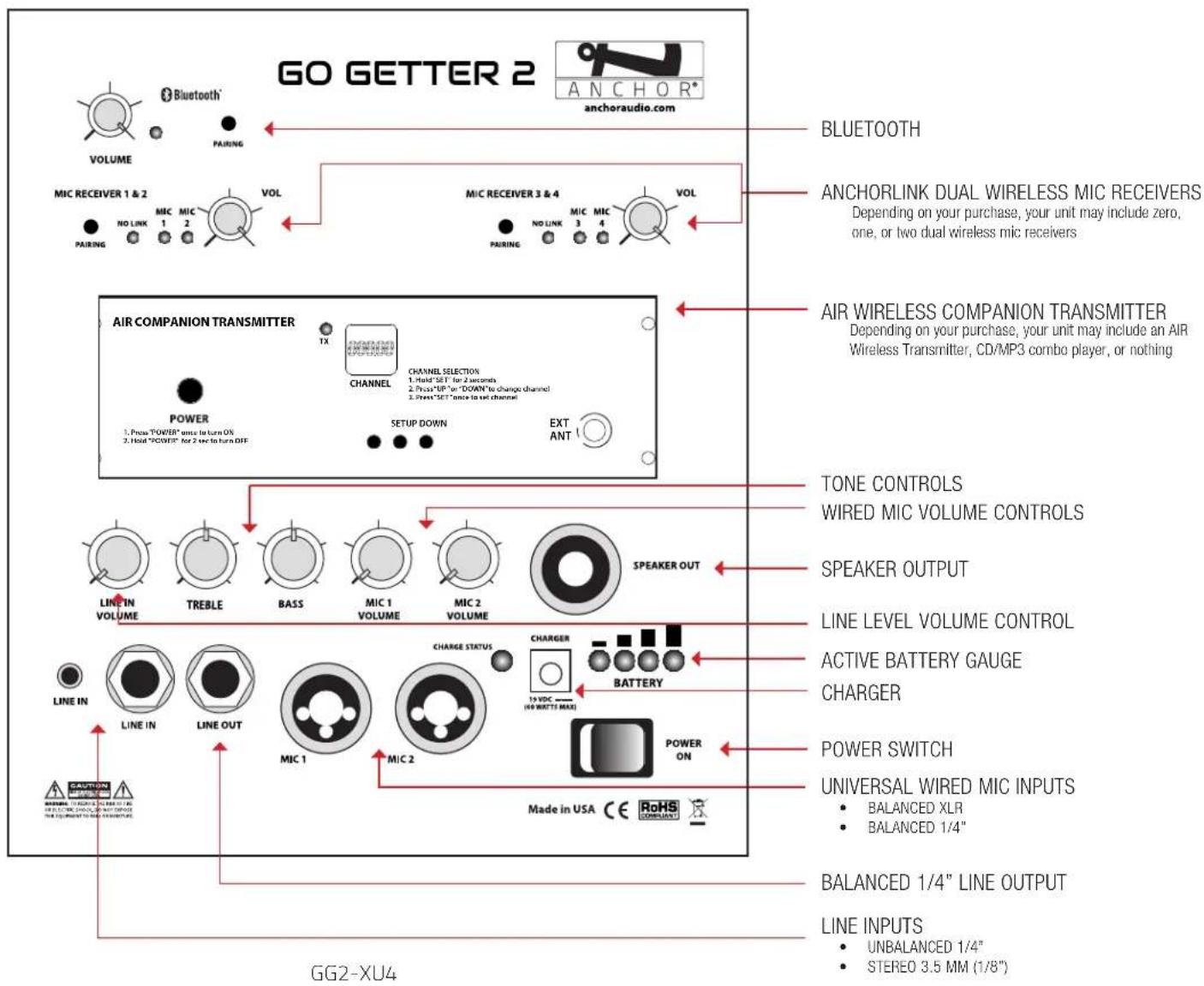 GO GETTER 2 VOLUME MIC RECEIVER 1 & 2 NO LINK MIC 1 MIC 2 VOL PARTING MIC RECEIVER 3 & 4 NO LINK MIC 3 MIC 4 VOL PARTING AIR COMPANION TRANSMITTER POWER 1. Press "POWER" encu to turn ON 2. Hold "POWER" for 2 sec to turn OFF TX CHANNEL CHANNEL SELECTION 1. Hold "SET" for 2 seconds 2. Press "UP" or "DOWN" to change channel 3. Press "SET" once to turn channel SETUP DOWN EXT ANT TONE CONTROLS WIRED MIC VOLUME CONTROLS SPEAKER OUTPUT LINE LEVEL VOLUME CONTROL ACTIVE BATTERY GAUGE CHARGER POWER SWITCH UNIVERSAL WIRED MIC INPUTS • BALANCED XLR • BALANCED 1/4" BALANCED 1/4" LINE OUTPUT LINE INPUTS • UNBALANCED 1/4" • STEREO 3.5 MM (1/8") Made in USA CE RoHS COMPANY GG2-XU4