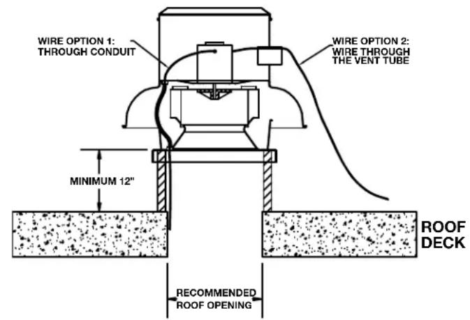 WIRE OPTION 1: THROUGH CONDUIT WIRE OPTION 2: WIRE THROUGH THE VENT TUBE MINIMUM 12" RECOMMENDED ROOF OPENING ROOF DECK
