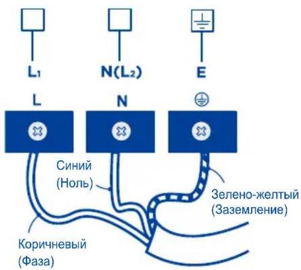 L₁ N(L₂) E L N Синий (Ноль) Зелено-желтый (Заземление) Коричневый (Фаза)
