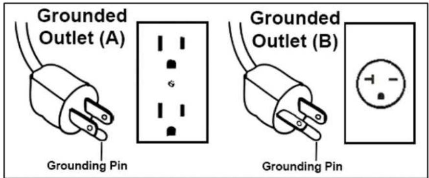 Grounded Outlet (A) Grounding Pin Grounded Outlet (B) Grounding Pin
