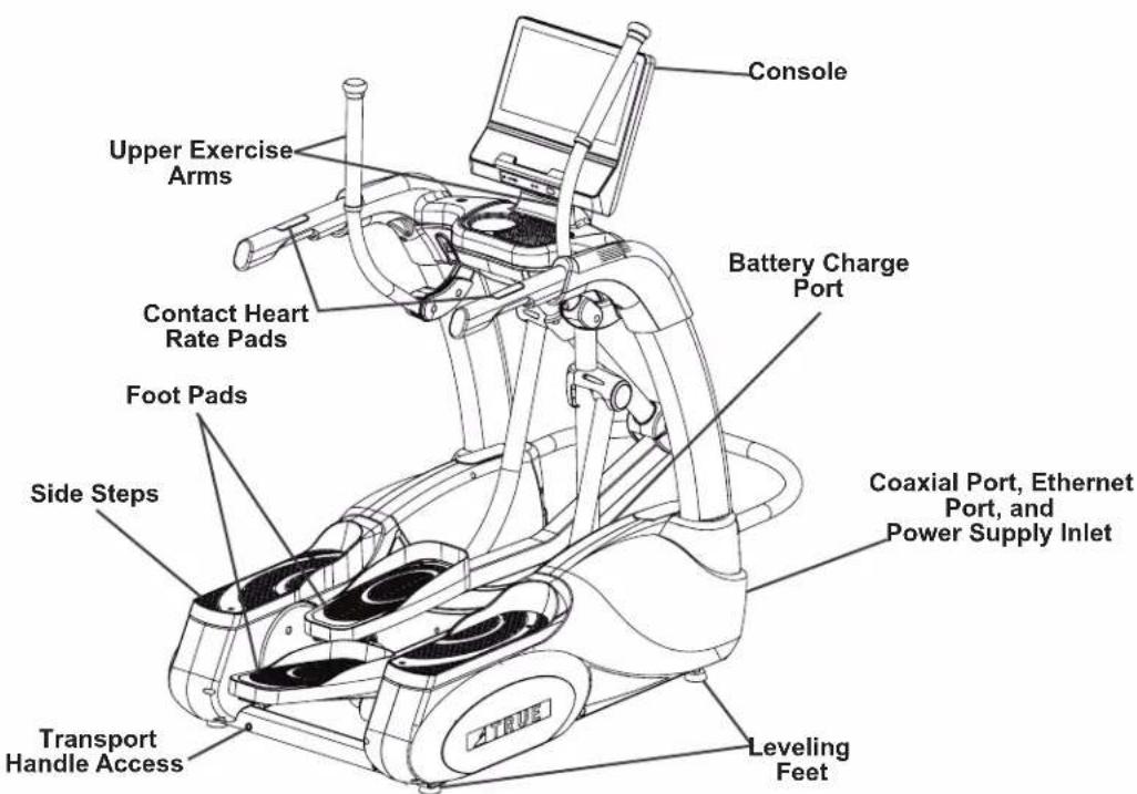 Console Upper Exercise Arms Contact Heart Rate Pads Foot Pads Side Steps Transport Handle Access Battery Charge Port Coaxial Port, Ethernet Port, and Power Supply Inlet Leveling Feet