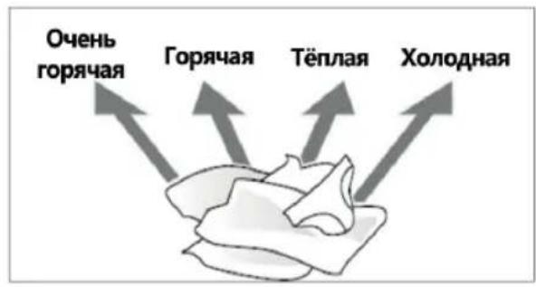 Illustration showing two steps of a hand performing a neck massage or head tilt technique (no text or symbols present)