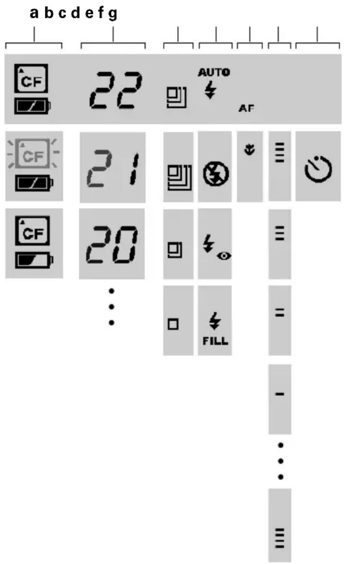 a b c d e f g CF 22 AUTO AF CF 21 CF 20 ... AUTO AF ≡ ○ ≡ FILL = - ... ≡