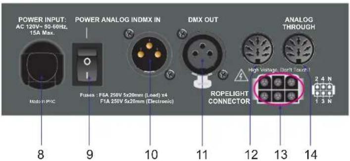 POWER INPUT: AC 120V~ 50-60Hz, 15A Max. Power ANALOG INDMX IN DMX OUT ANALOG THROUGH High Voltage, Don't Touch! ROPELIGHT CONNECTOR 2 4 N 1 3 N 8 9 10 11 12 13 14