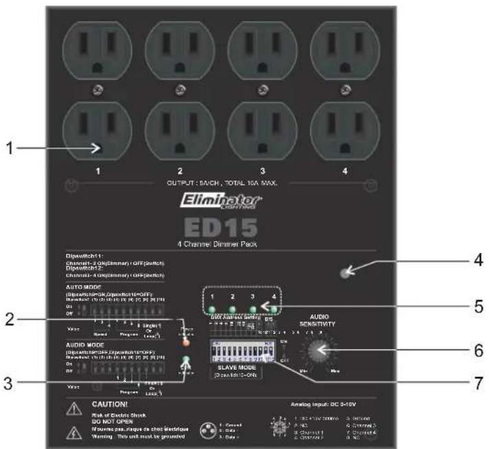 OUTPUT: 5VCH, TOTAL 10A MAX. Eliminator CONTROL ED15 4 Channel Dimmer Pack Dipewicht 1: Channel-2 (Optiminary) OFF (switch) Dipewicht 2: Channel-3 (Optiminary) Off (switch) AUTO MODE Dipewicht/OPower/Off: Dipewicht (0.000000 Hz, 0.000000 Hz, 0.000000 Hz) Auto mode Audio mode Dipewicht/OPower/Off: Dipewicht (0.000000 Hz, 0.000000 Hz, 0.000000 Hz) SLAVE MODE SLAVE MODE CAUTION! Risk of Electric Shock DC NOT OPEN Numbers per square inch shot shot/slotage Warning: This unit mask is grounded Audio Sensitivity AUDIO Sensitivity Analog Input: DC 3-10V