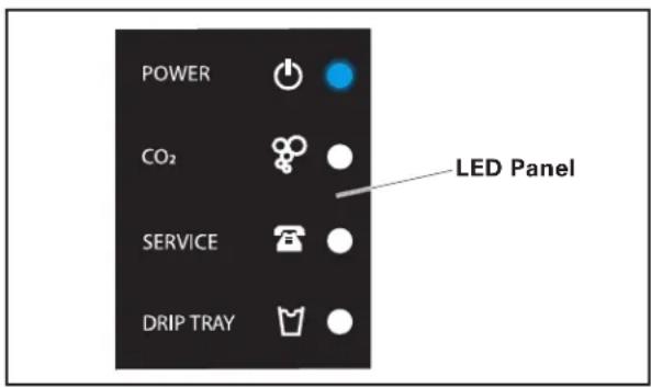 POWER CO₂ SERVICE DRIP TRAY LED Panel