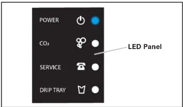 POWER CO2 SERVICE DRIP TRAY LED Panel