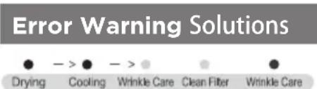 Element EATDE2767CW - ERROR CODES - 1