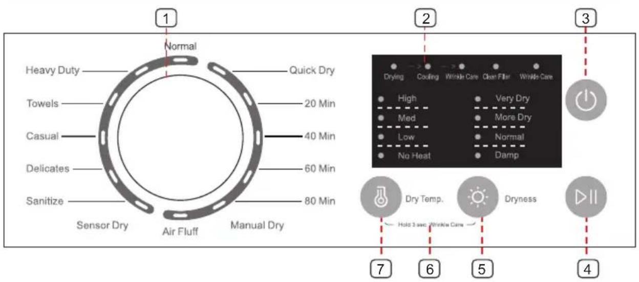 1 Normal Heavy Duty Towels Casual Delicates Sanitize Sensor Dry Quick Dry 20 Min 40 Min 60 Min 80 Min Air Fluff Manual Dry 2 Drying Cooling Winkle Care Clean Filter Winkle Care High Med Low No Heat Very Dry More Dry Normal Damp Dry Temp. Hold 3 sec. Wrinkle Care Dryness 7 6 5 4