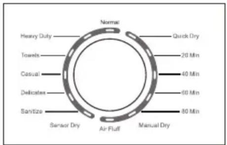 Normal Heavy Duty Towels Casual Delicates Sanitize Sensor Dry Air Flush Manual Dry Quick Dry 20 Min 40 Min 60 Min 80 Min
