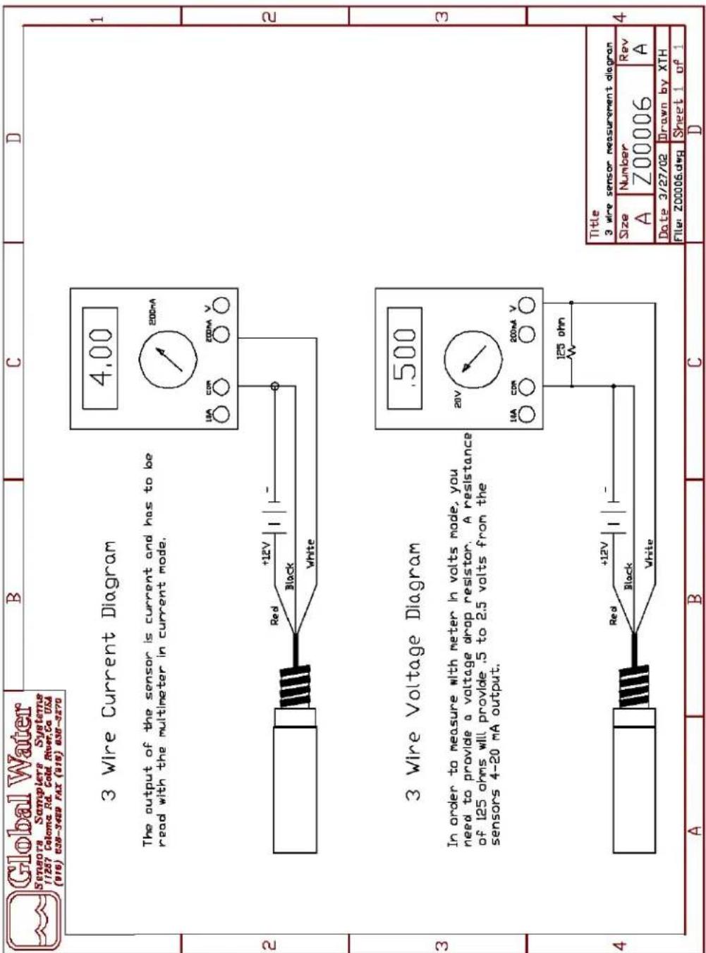 Global Water Sensors Samplers Systems 11257 Coloma Rd. Cold River,Co USA (916) 038-3489 FAX (918) 038-3270 B C D 3 Wire Current Diagram The output of the sensor is current and has to be read with the multimeter in current mode. 4.00 200mA USA COM 200MA V Red +12V Black White 3 Wire Voltage Diagram In order to measure with meter in volts mode, you need to provide a voltage drop resistor. A resistance of 125 ohms will provide .5 to 2.5 volts from the sensors 4-20 mA output. 5.00 20V 16A COM 200MA V 125 ohn Red +12V Black White 4 A B C D Title 3 wire sensor measurement diagram Size Number Rev A Z00006 A Date 3/27/02 Drawn by XTH File: Z00006.dwg Sheet 1 of 1