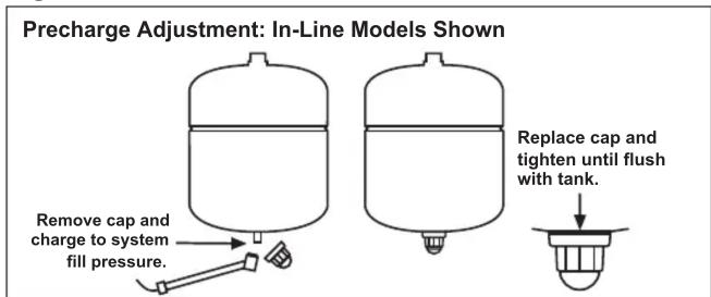 Precharge Adjustment: In-Line Models Shown Remove cap and charge to system fill pressure. Replace cap and tighten until flush with tank.