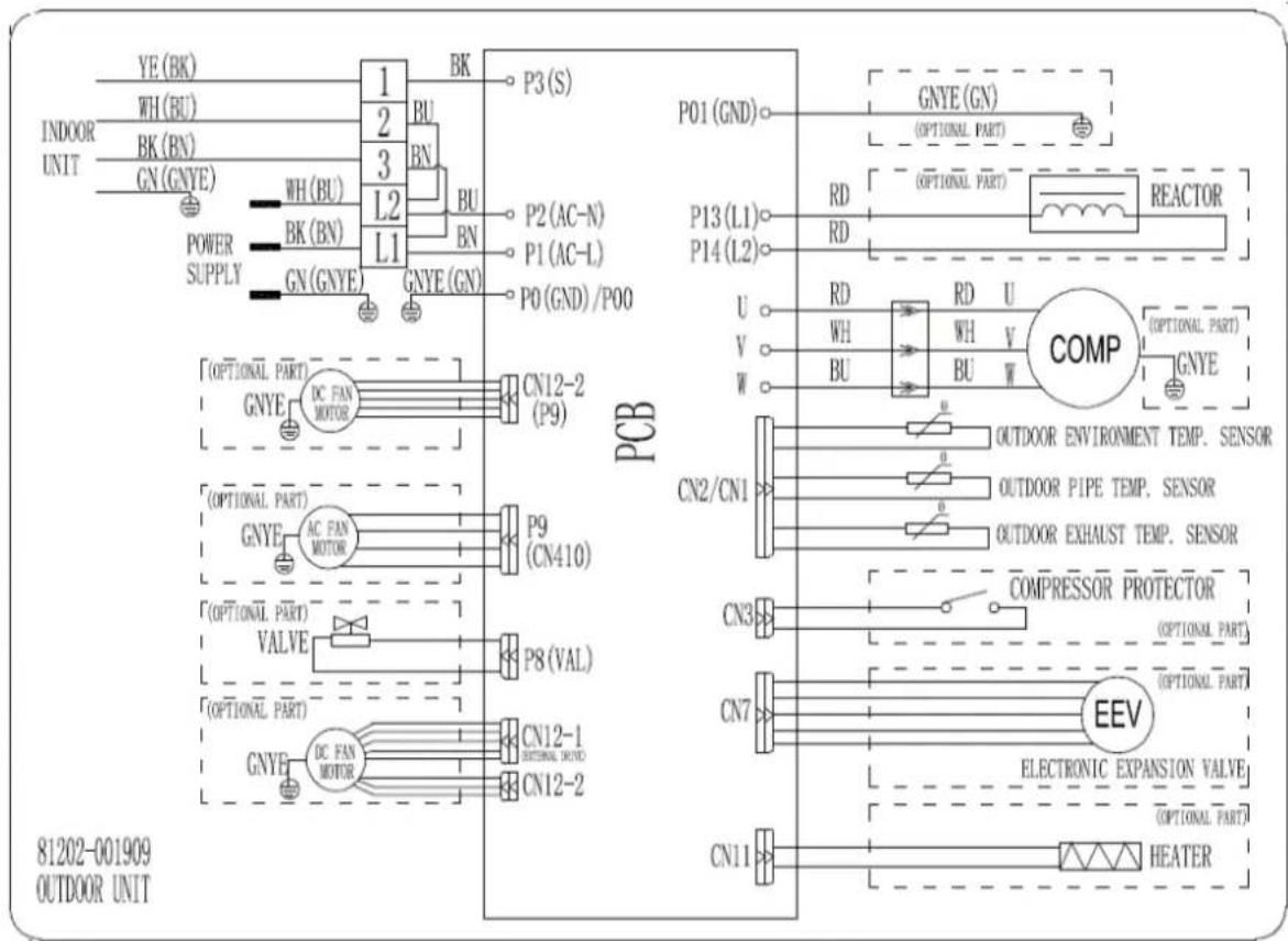 YE (BK) WH (BU) INDOOR UNIT BK (BN) GN (GNYE) WH (BU) POWER SUPPLY BK (BN) GN (GNYE) 1 2 3 L2 L1 BK BU LN P3 (S) BU BU P2 (AC-N) P1 (AC-L) P0 (GND) / P00 PCB P01 (GND) GNYE (GN) (Optional PART) P13 (L1) RD RD REACTOR P14 (L2) U RD RD U COMP (OPTIONAL PART) V WH WH V W BU BU W (OPTIONAL PART) (OPTIONAL PART) (OPTIONAL PART) (OPTIONAL PART) (OPTIONAL PART) (OPTIONAL PART) (OPTIONAL PART) (OPTIONAL PART) (OPTIONAL PART) (OPTIONAL PART) (OPTIONAL PART) (OPTIONAL PART) (OPTIONAL PART) (OPTIONAL PART) (OPTIONAL PART) (OPTIONAL PART) (OPTIONAL PART) (OPTIONAL PART) (OPTIONAL PART) (OPTIONAL PART) (OPTIONAL PART)