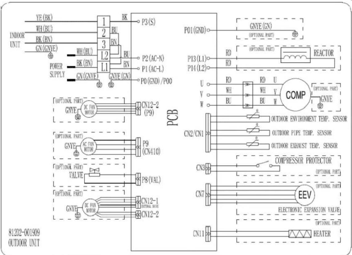 YE (BK) WH (BU) INDOOR UNIT GN (GNYE) POWER SUPPLY WH (BU) BK (BN) LN L1 P3 (S) P2 (AC-N) P1 (AC-L) P0 (GND) / P00 PCB P01 (GND) GNYE (GN) (OPTIONAL PART) P13 (L1) RD RD REACTOR U VD V W RD RD U WH WH V BUBU U COMP (OPTIONAL PART) OUTDOOR ENVIRONMENT TEMP. SENSOR CN2/CN1 OUTDOOR PIPE TEMP. SENSOR OUTDOOR EXHAUST TEMP. SENSOR CN3 COMPRESSOR PROTECTOR (OPTIONAL PART) CON7 EEV ELECTRONIC EXPANSION VALVE (OPTIONAL PART) CN11 HEATER 81202-001909 OUTDOOR UNIT