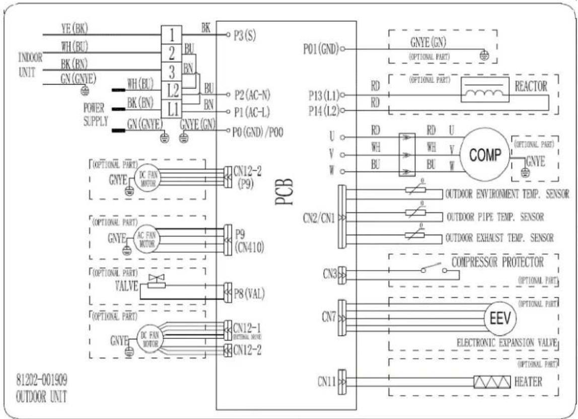 YE (BK) WH (BU) INDOOR UNIT BK (BN) GN (GNYE) WH (BU) POWER SUPPLY BK (BN) GN (GNYE) L1 L2 L1 P3 (S) P2 (AC-N) P1 (AC-L) P0 (GND) / P00 PCB P01 (GND) GNYE (GN) (Optional PART) P13 (L1) RD RD REACTOR U RD RD U V WH WH V W BU BU W COMP (Optional PART) GNYE (OPTIONAL PART) (OPTIONAL PART) CN2/CN1 OUTDOOR ENVIRONMENT TEMP. SENSOR OUTDOOR PIPE TEMP. SENSOR OUTDOOR EXHAUST TEMP. SENSOR CN2/CN1 OUTDOOR ENVIRONMENT TEMP. SENSOR OUTDOOR PIPE TEMP. SENSOR OUTDOOR EXHAUST TEMP. SENSOR CN3 COMPRESSOR PROTECTOR (OPTIONAL PART) CN7 EEV ELECTRONIC EXPANSION VALVE (OPTIONAL PART) CN11 HEATER 81202-001909 OUTDOOR UNIT