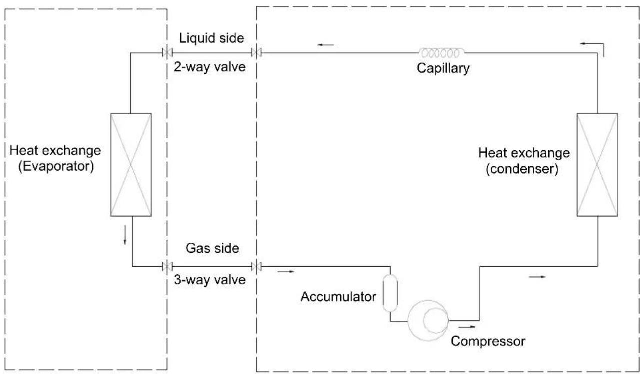 Daizuki DXTC18X426A-20 - Refrigeration cycle diagram - 1