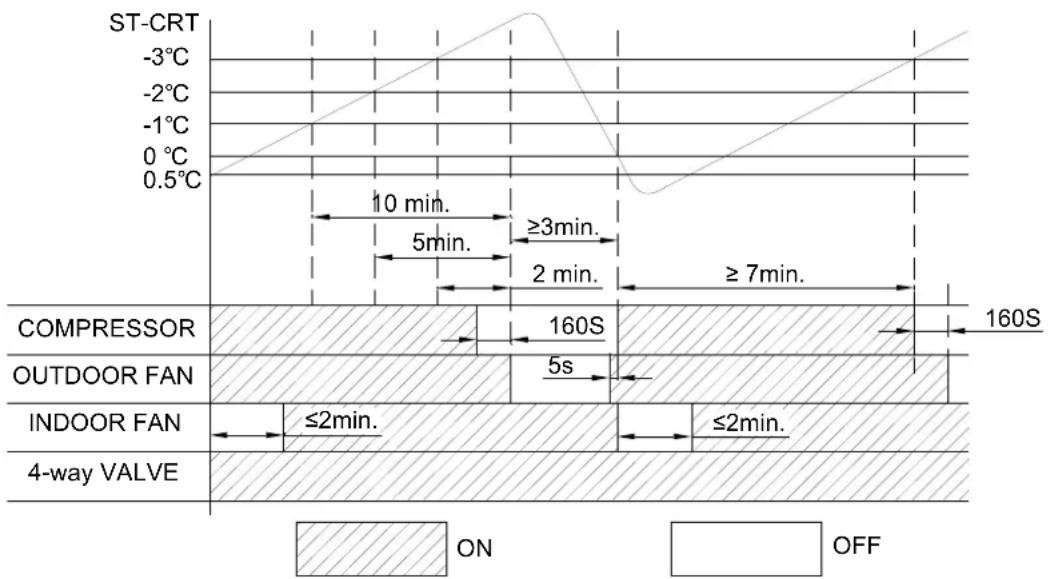 Daizuki DXTC18X426A-20 - 4-way valve control - 1
