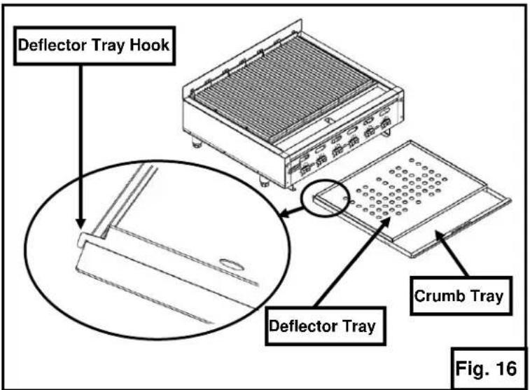 Deflector Tray Hook Deflector Tray Crumb Tray Fig. 16