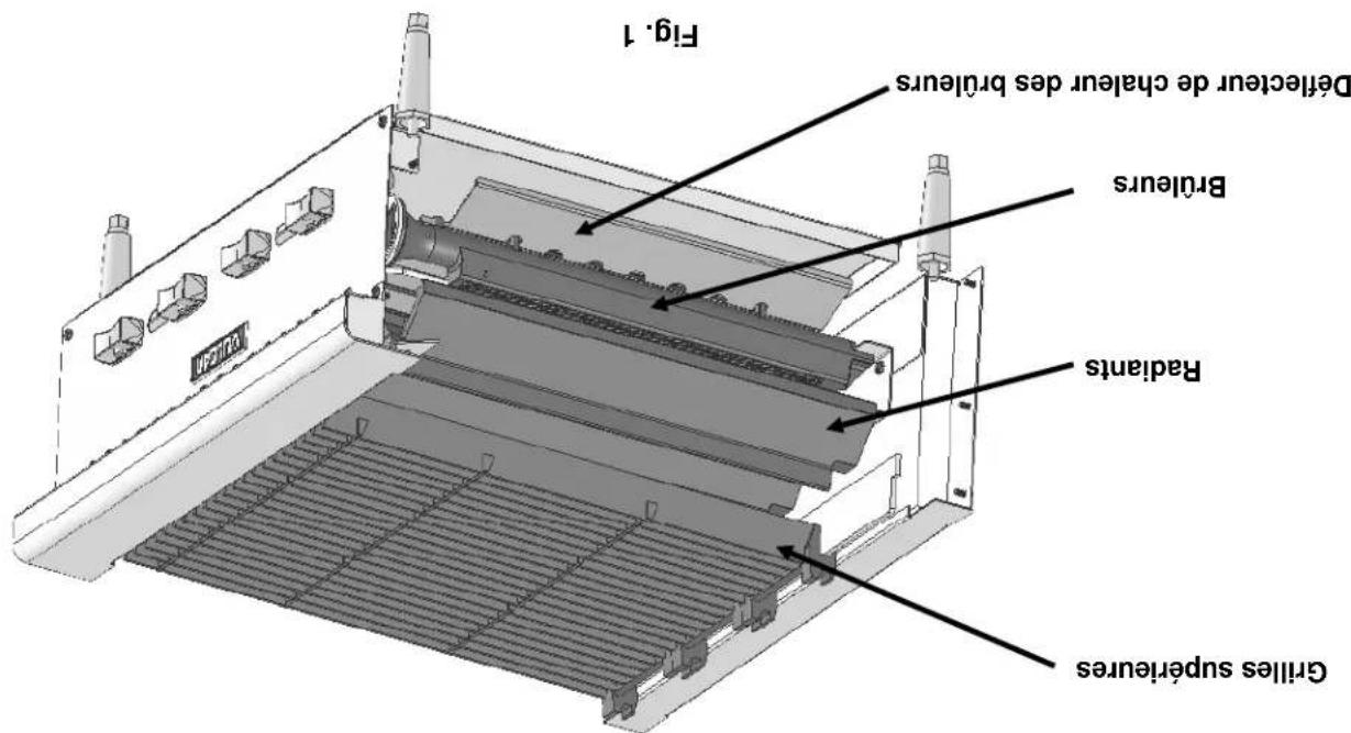 Fig.1 Deflector de chaleur des bruleurs Bruleurs Radianes Grilles supérieures