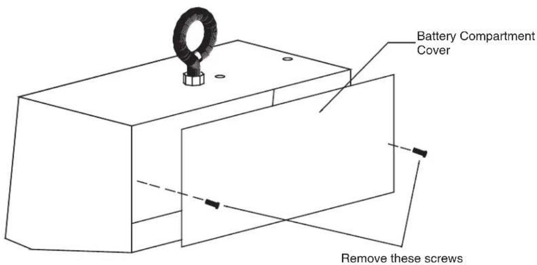 Battery Compartment Cover Remove these screws