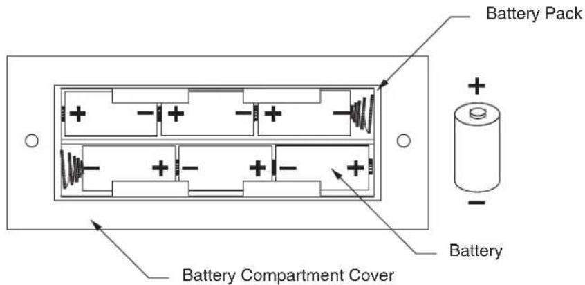 Battery Pack Battery Compartment Cover Battery