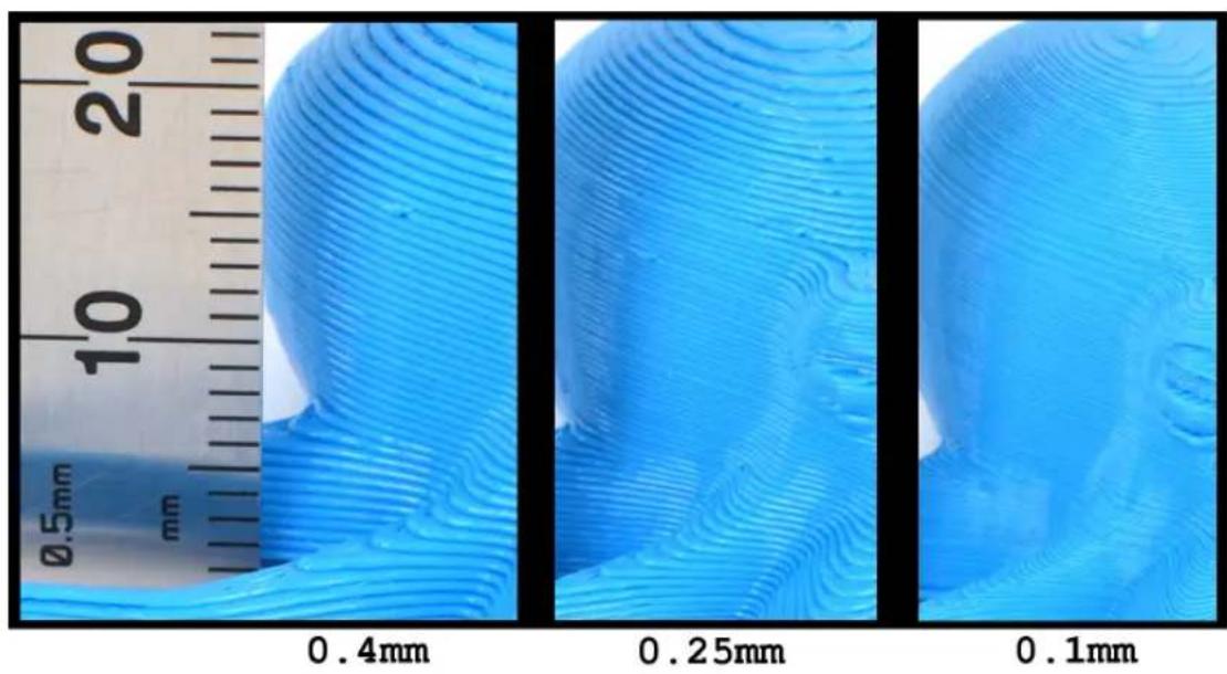 0.5mm mm 10 20 0.4mm 0.25mm 0.1mm