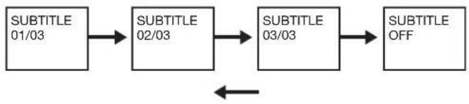 MARANTZ DV3001e - Changing SUBTITLE language [DVDs only] - 1