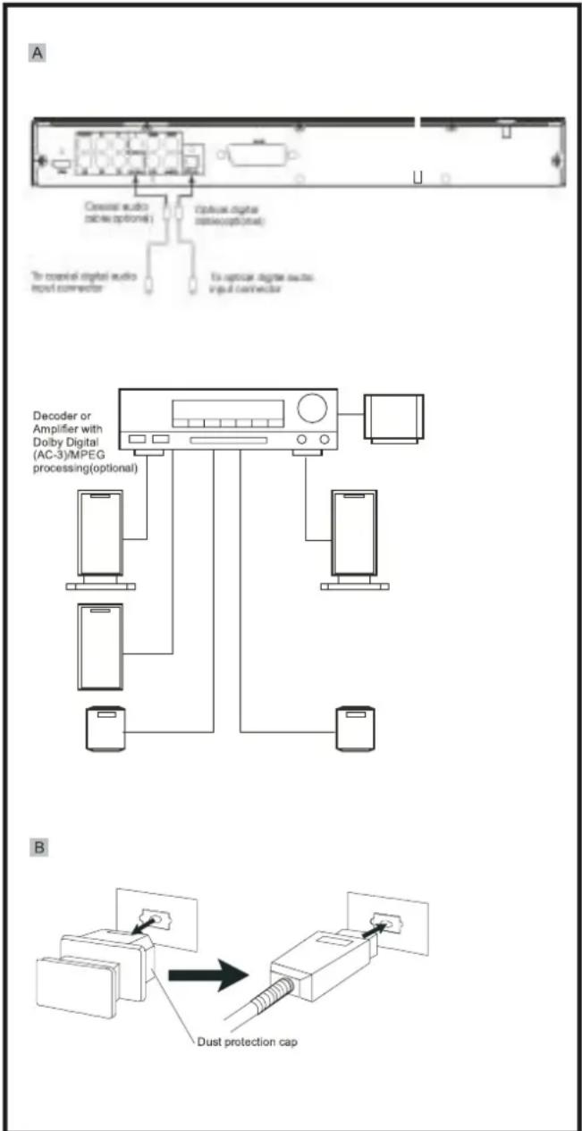 A Cerestral audio cable (optional) Option digital airse (optional) To control digital audio input connector To optimal degree audio input connector Decoder or Amplifier with Dolby Digital (AC-3)/MPEG processing (optional) B Dust protection cap