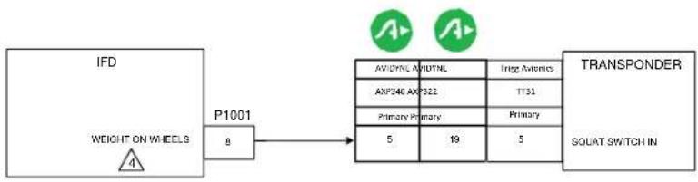 Avidyne IFD550 - NOTES: - 3