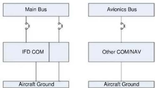 Avidyne IFD550 - Power Distribution - 7