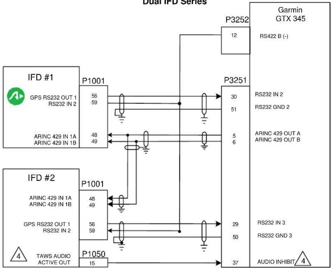 Avidyne IFD550 - NOTES: - 7