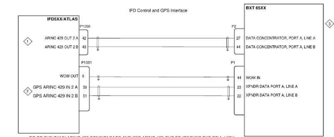 Avidyne IFD550 - NOTES: - 4