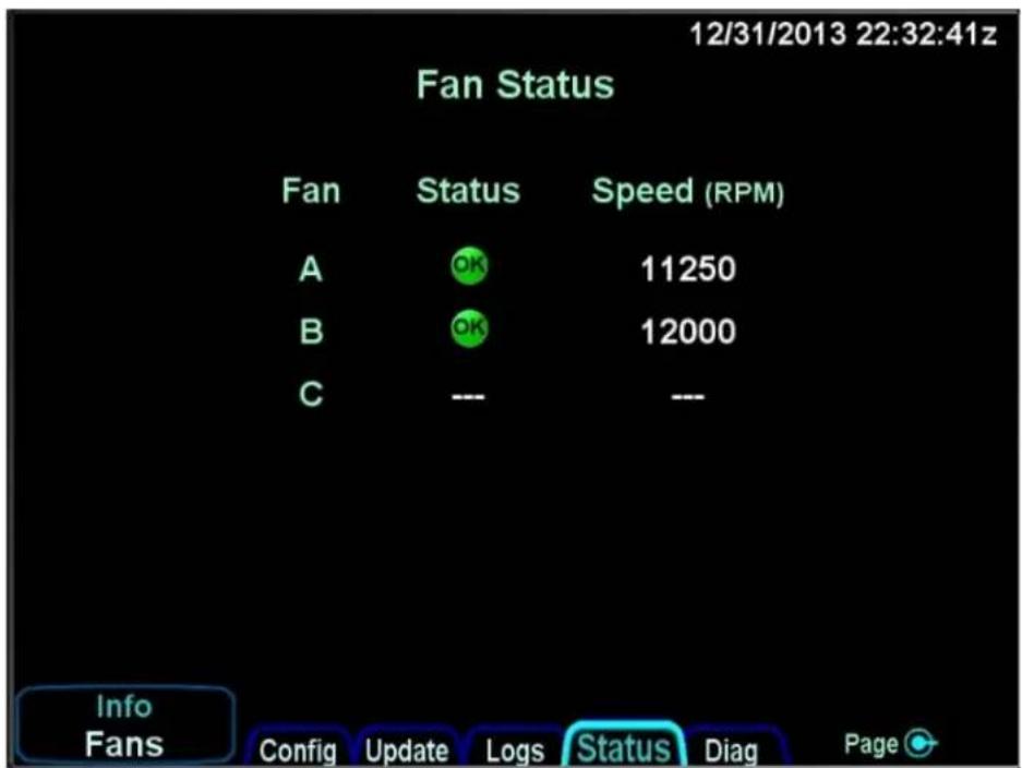 Fan Status Fan Status Speed (RPM) A OK 11250 B OK 12000 C --- --- Info Fans Config Update Logs Status Diag Page