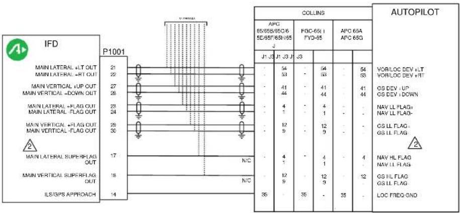 IFD P1001 MAIN LATERAL +LT OUT MAIN LATERAL -RT OUT MAIN VERTICAL UP OUT MAIN VERTICAL -DOWN OUT MAIN LATERAL +FLAG OUT MAIN LATERAL -FLAG OUT MAIN VERTICAL +FLAG OUT MAIN VERTICAL -FLAG OUT MAIN LATERAL SUPERFLAG OUT MAIN VERTICAL SUPERFLAG OUT ILS/IPS APPROACH 21 22 27 28 23 24 25 30 17 N/C 18 N/C 14 COLLINS APC 65/65/65/65 65/65/65/65 J J1 J3 J1 J3 J3 - 54 - 53 - 41 - 44 - 4 - 12 - 9 - 4 - 12 - 9 - 35 - 35 - 35 - 35 - 35 - 35 - 35 - 35 - 35 - 35 - 35 - 35 - 35 - 35 - 35 - 35 - 35 - 35 - 35 - 35 - 30 - 30 - 30 - 30 - 30 - 30 - 30 - 30 - 30 - 30 - 30 - 30 - 30 - 30 - 30 - 30 - 30 - 30 - 30 - 30 - 35