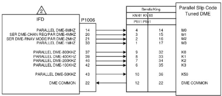 Avidyne IFD550 - NOTES: - 33