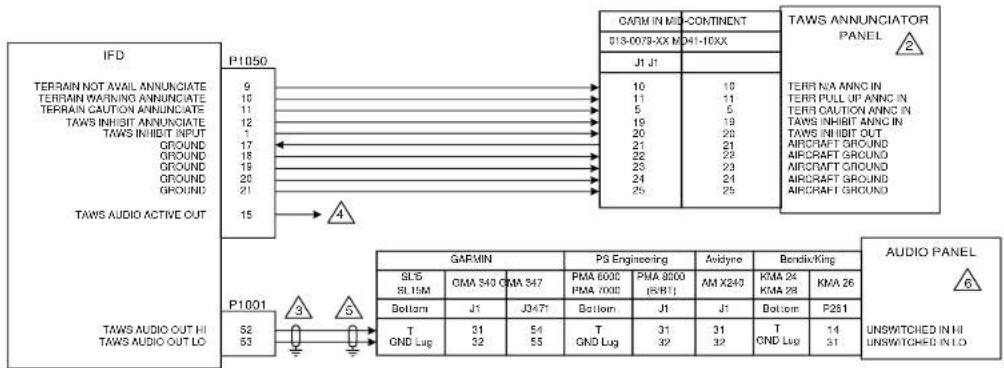 Avidyne IFD550 - NOTES: - 35