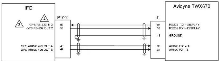 Avidyne IFD550 - NOTES: - 25