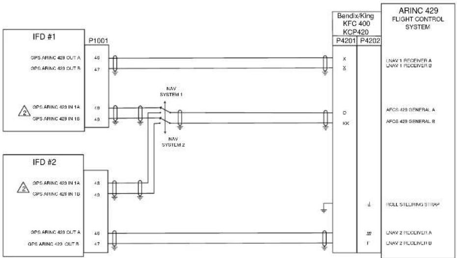Avidyne IFD550 - NOTES: - 3