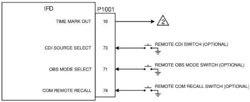 IFD P1001 TIME MARK OUT 16 2 CDI SOURCE SELECT 73 REMOTE CDI SWITCH (OPTIONAL) OBS MODE SELECT 71 REMOTE OBS MODE SWITCH (OPTIONAL) COM REMOTE RECALL 74 REMOTE COM RECALL SWITCH (OPTIONAL)