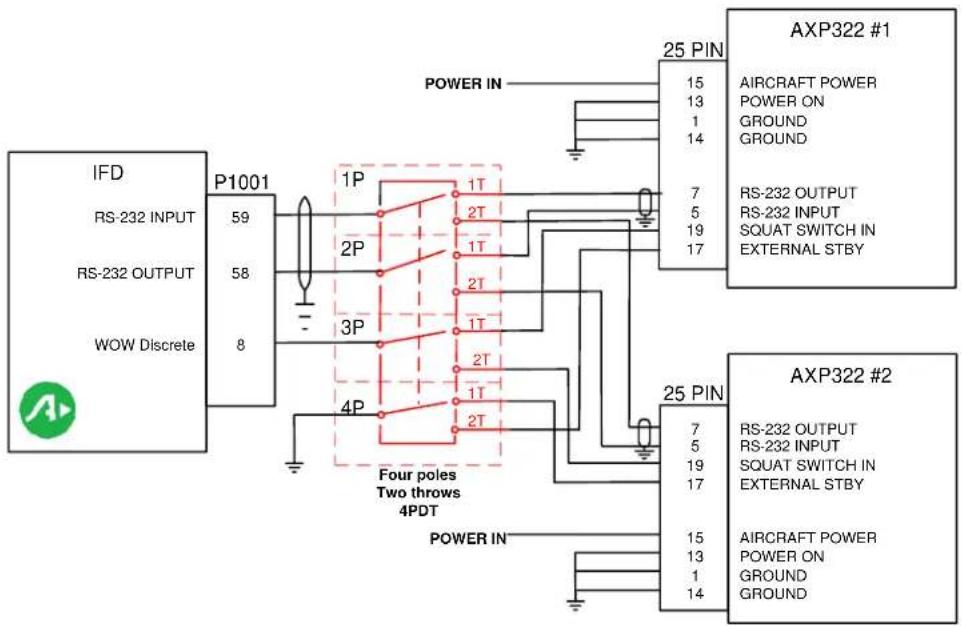Avidyne IFD550 - NOTES: - 9