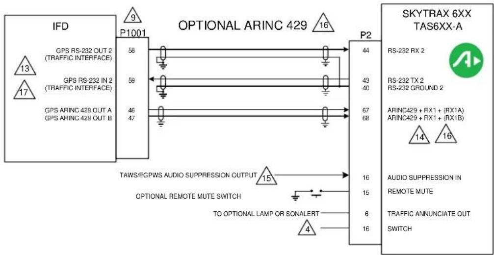 Avidyne IFD550 - NOTES: - 5