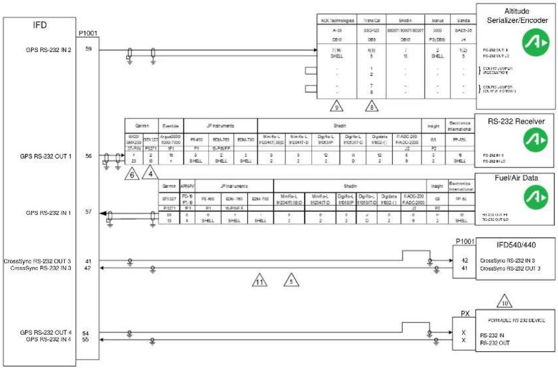 Avidyne IFD550 - NOTES: - 2