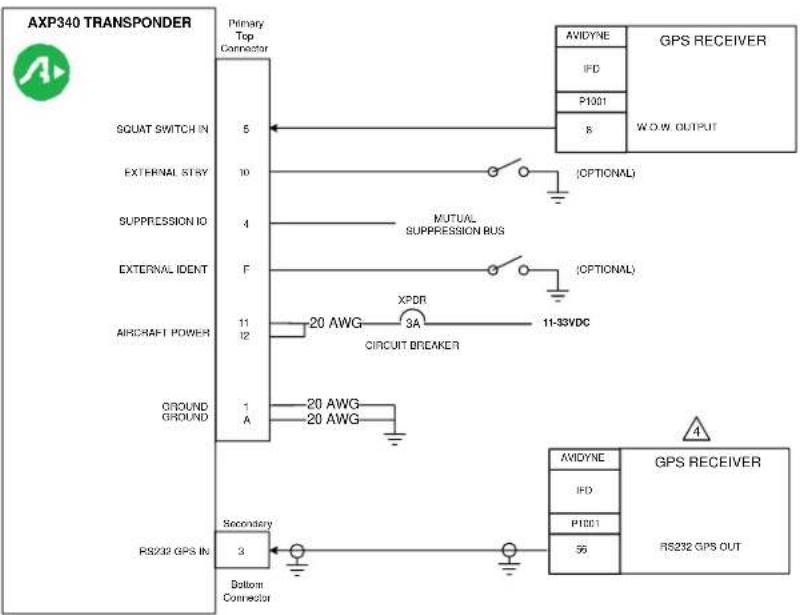 Avidyne IFD550 - NOTES: - 4