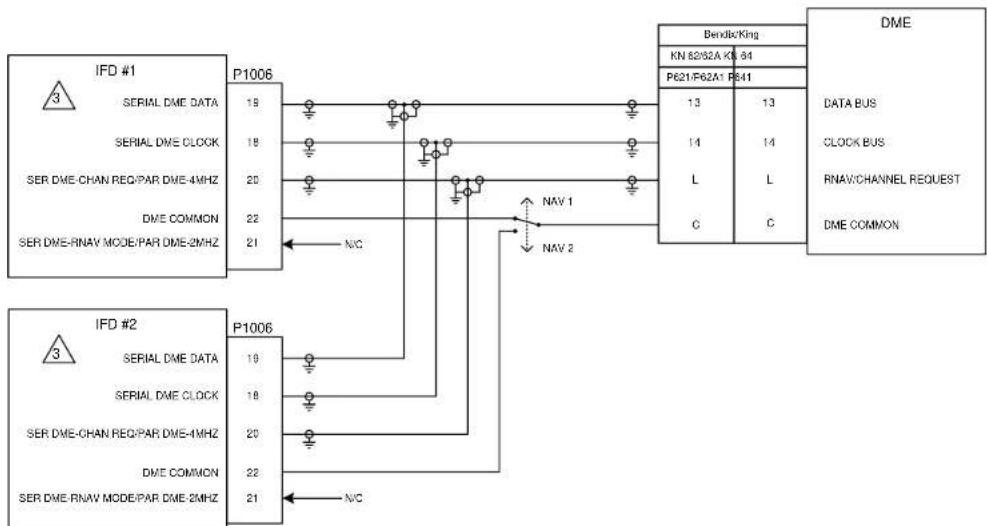Avidyne IFD550 - NOTES: - 28