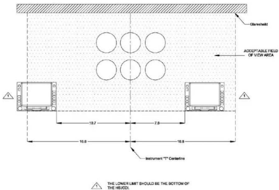 Glanesheld ACCEPTABLE FIELD OF VIEW AREA 10.7 7.8 16.6 16.6 Instrument "T" Centerline 1 THE LOWER LIMIT SHOULD BE THE BOTTOM OF THE HS/CDL