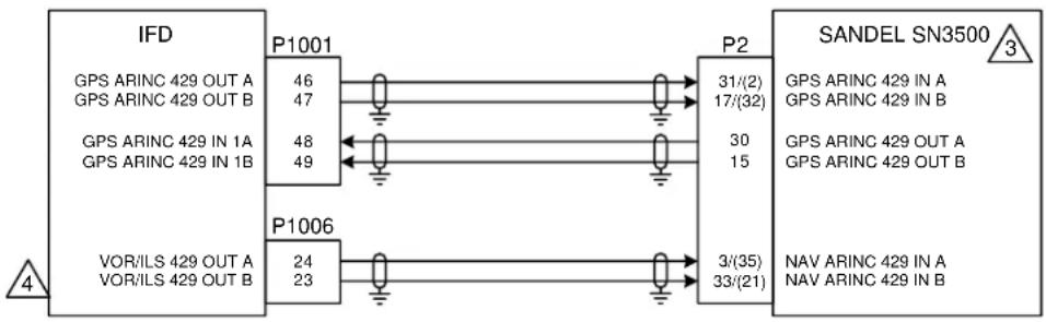 Avidyne IFD550 - NOTES: - 2