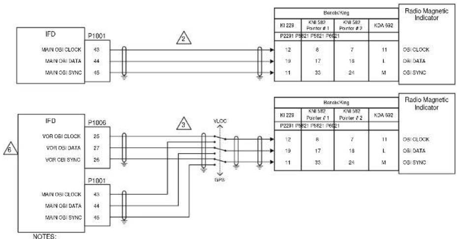 Avidyne IFD550 - NOTES: - 24