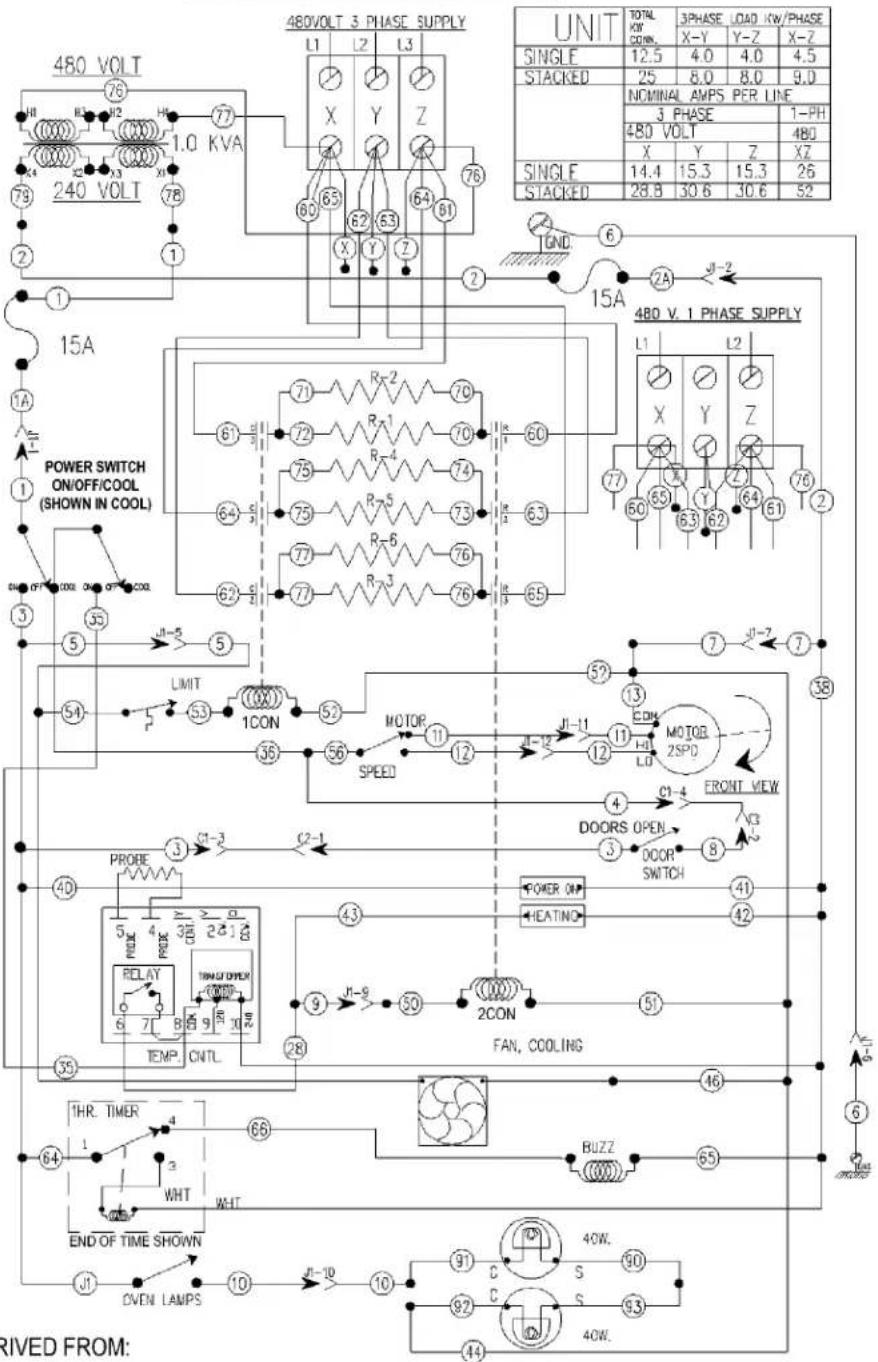UNIT TOTAL KWK COIN. 3PHASE LOAD KW/PHASE X-Y Y-Z X-Z SINGLE 12.5 4.0 4.0 4.5 STACKED 25 8.0 8.0 9.0 NOMINAL AMPS PER LINE 3 PHASE 480 VOLT 480 X Y Z XZ SINGLE 14.4 15.3 15.3 26 STACKED 28.8 30.6 30.6 52 480 VOLT 3 PHASE SUPPLY L1 L2 L3 76 77 78 60 65 62 63 64 61 76 61 62 63 64 65 76 15A 2A J-2 POWER SWITCH ON/OFF/COOL (SHOWN IN COOL) LIMIT 1CON MOTOR SPEED JL-11 11H-1 LO FRONT VIEW C1-4 DOORS OPEN DOOR SWITCH PROBE 5 PRX 3R 2R 1R RELAY 6 TINHOT OPEN CNTL TEMP CNTL JL-9 50 FAN, COOLING THR. TIMER 4 WHT WHT END OF TIME SHOWN J1 OVEN LAMPS 10 JL-10 10 91 C S 90 93 92 C 94 40W. UNIT 480 V.1 PHASE SUPPLY L1 L2 X-Y Y-Z X-Z SINGLE 12.5 4.0 4.0 4.5 STACKED 25 8.0 8.0 9.0 NOMINAL AMPS PER LINE 3 PHASE 480 VOLT 480 X Y Z XZ SINGLE 14.4 15.3 15.3 26 STACKED 26.8 30.6 30.6 52